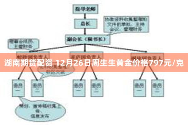 湖南期货配资 12月26日周生生黄金价格797元/克